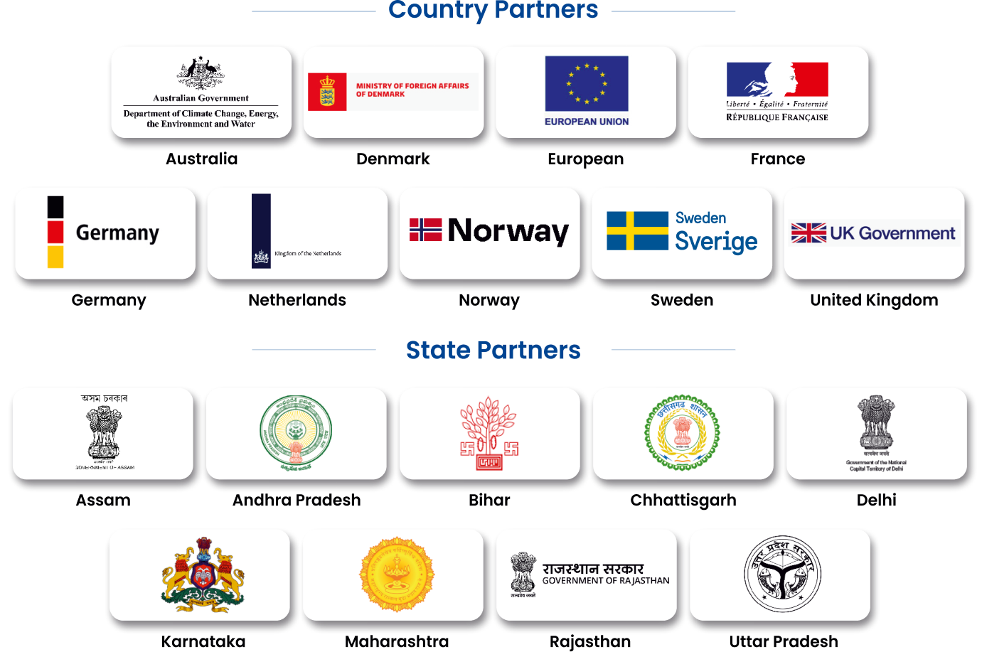 Country Partners: Australian Government, Ministry of Foreign Affairs of Denmark, European Union, France, Germany, Kingdom of the Netherlands, Norway and UK Government. State Partners: Assam, Andhra Pradesh, Bihar, Chhattisgarh, Delhi, Karnataka, Madhya Pradesh, Rajasthan and Uttar Pradesh.