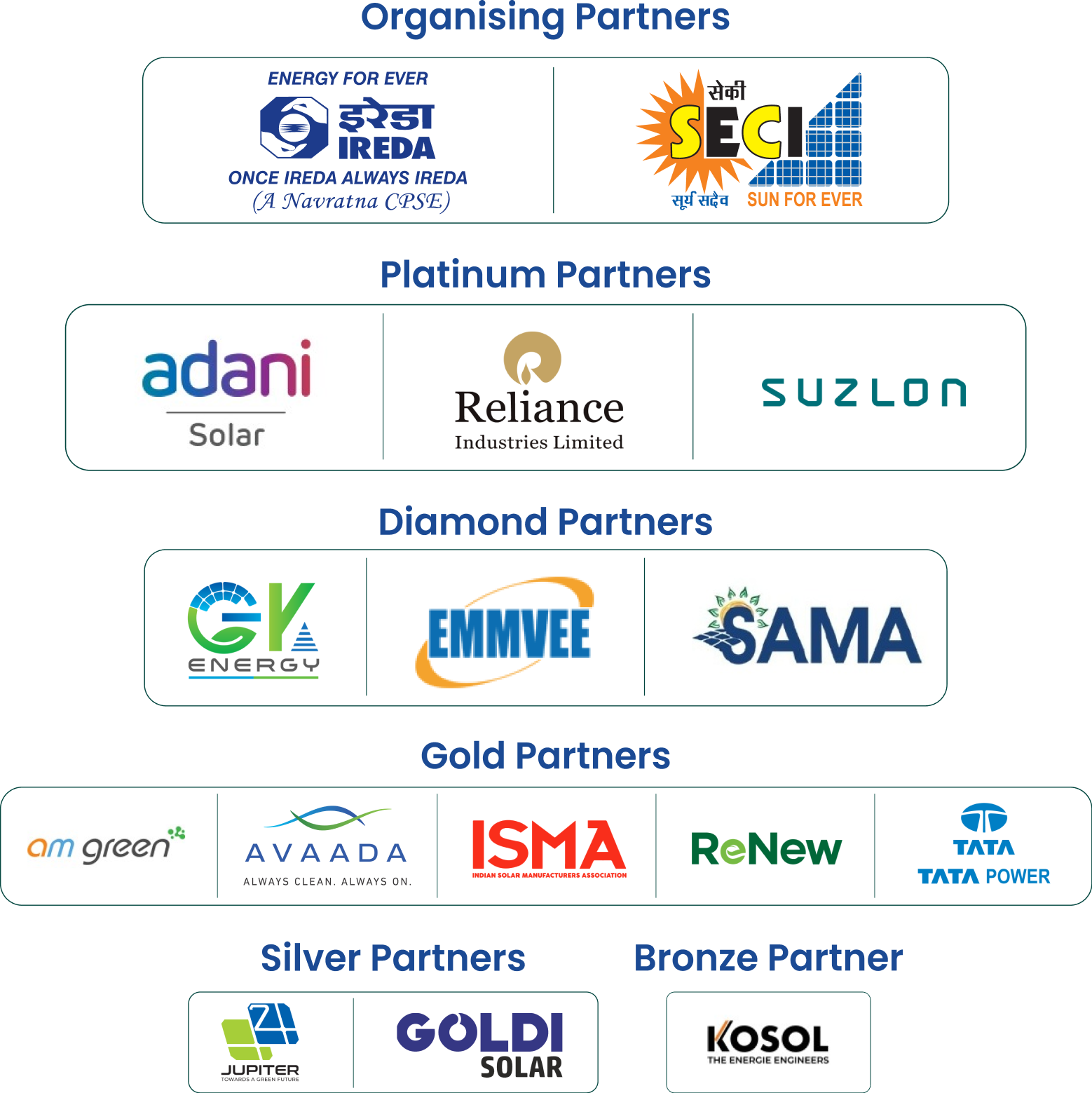 Organising Partners: IREDA and SECI. Platinum Partners: Adani Solar, Reliance Industries Limited and Suzlon. Diamond Partners: GK Energy and EMMVEE. Gold Partners: AM Green, ISMA, ReNew and Tata Power.