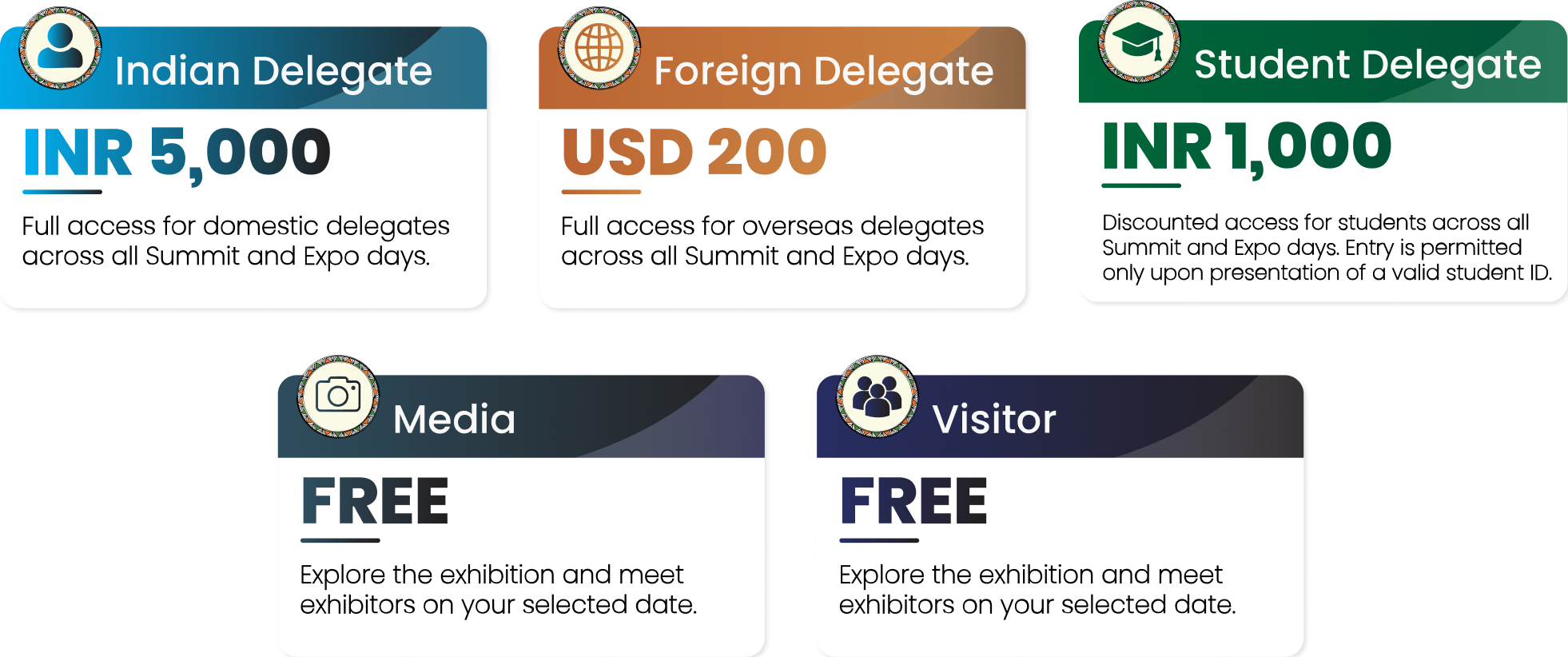 Delegate Passes: Indian Delegate INR 15,000, Foreign Delegate USD 200, Student Delegate INR 1,000 / Per Day, Media Free, Visitor Free