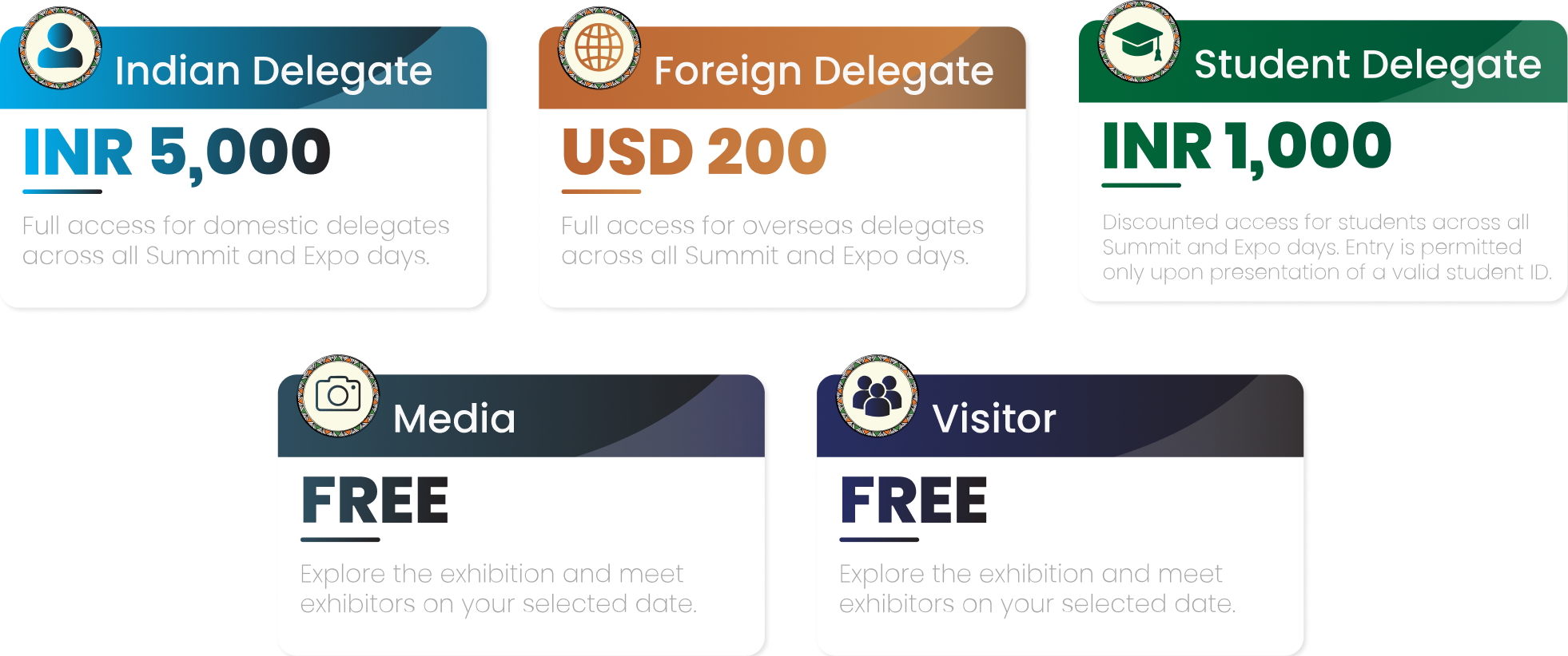 Delegate Passes: Indian Delegate INR 15,000, Foreign Delegate USD 200, Student Delegate INR 1,000 / Per Day, Media Free, Visitor Free